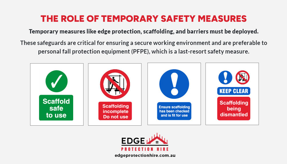 The Role of Temporary Safety Measures Sydney