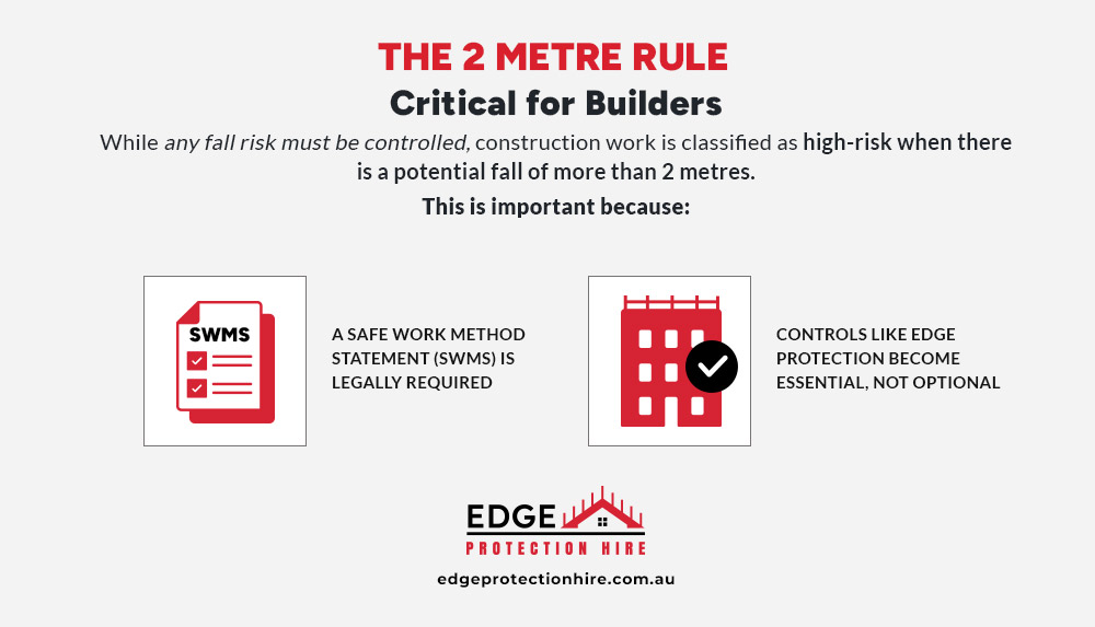 The 2 Metre Rule - Critical for Builders - Edge Protection